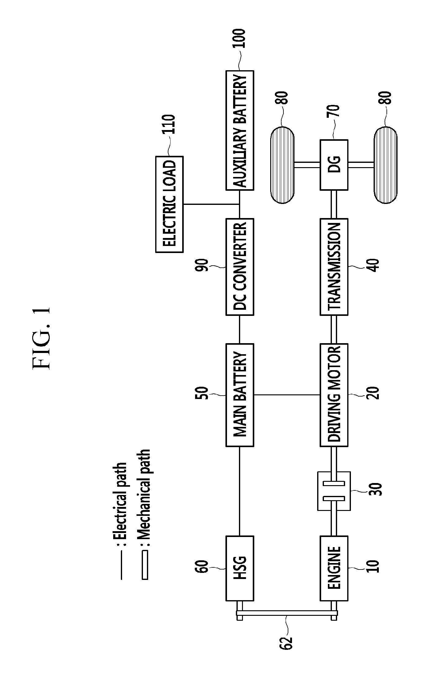 Method and apparatus of controlling output voltage of DC converter for vehicle including driving motor
