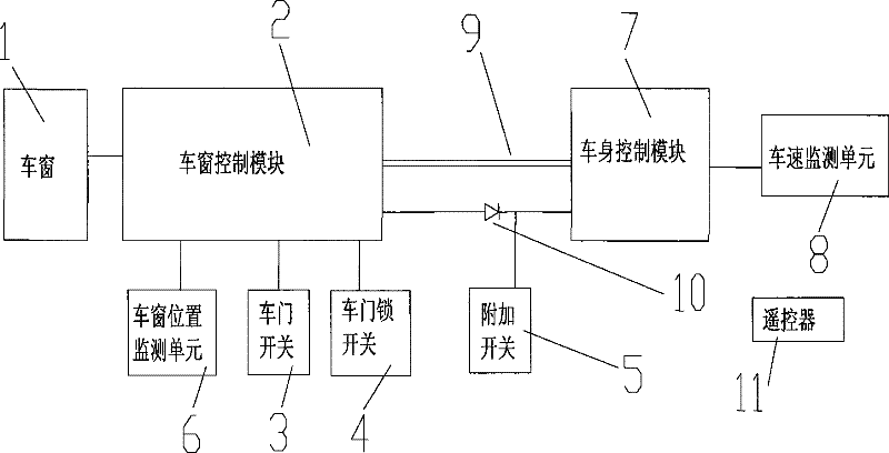 Vehicle window control system of frameless vehicle window