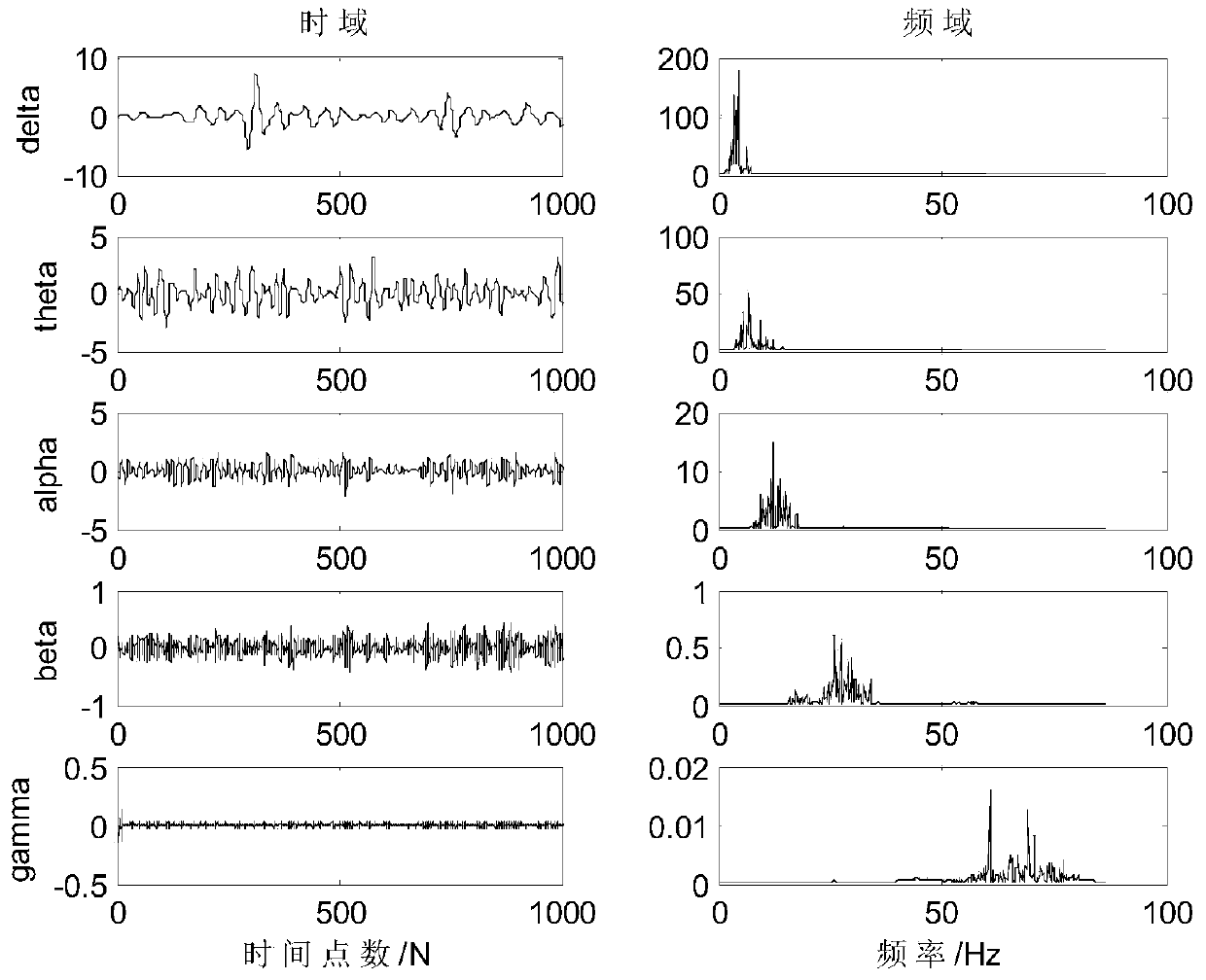 Multi-time-frequency scale brain electromyography coupling analysis method based on wavelet-transfer entropy