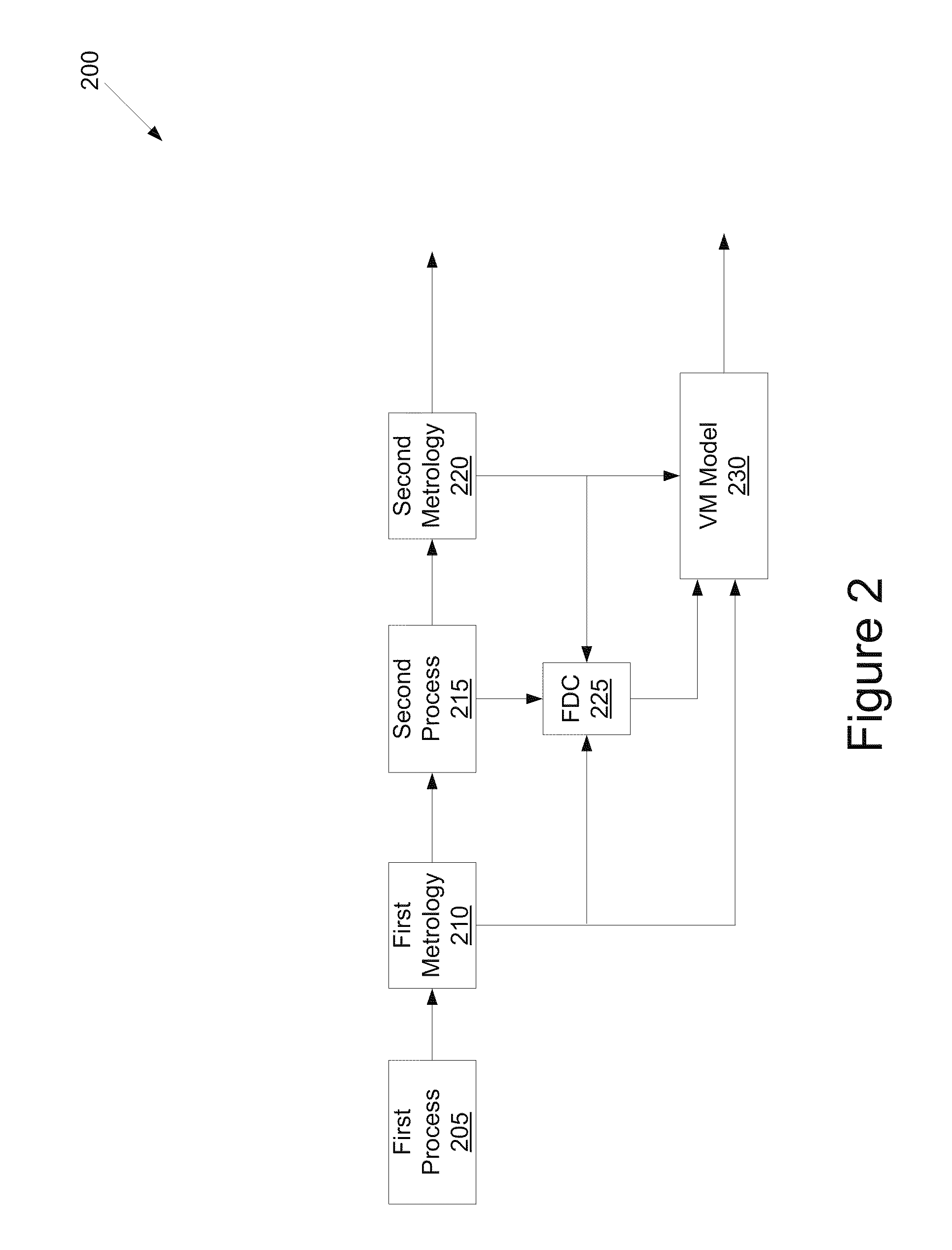 Method and apparatus for developing, improving and verifying virtual metrology models in a manufacturing system