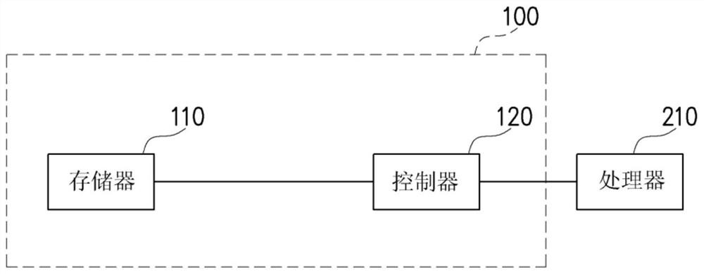 Memory device and command reordering method