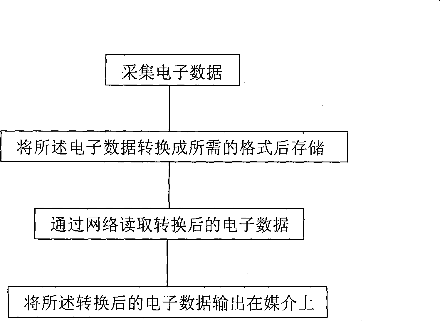 Method and system for accomplishing electronic data output