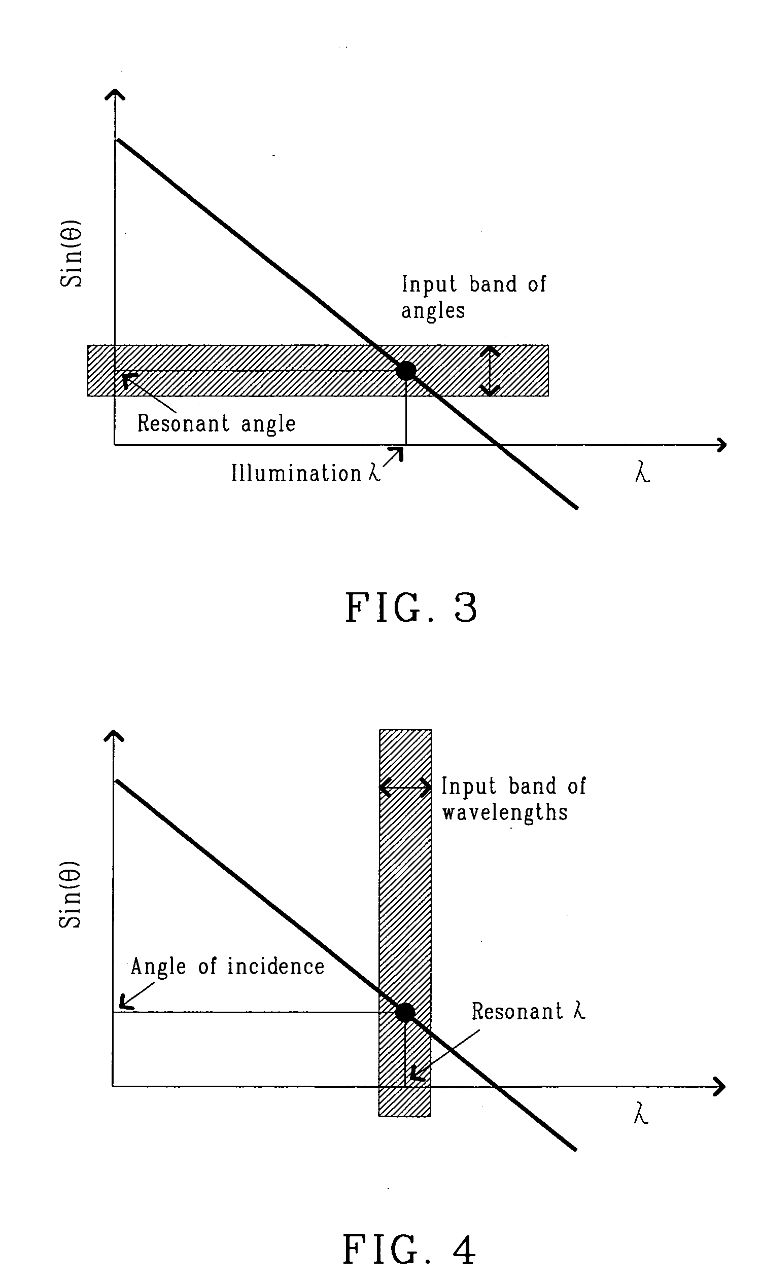 Optical interrogation system and method for increasing a read-out speed of a spectrometer