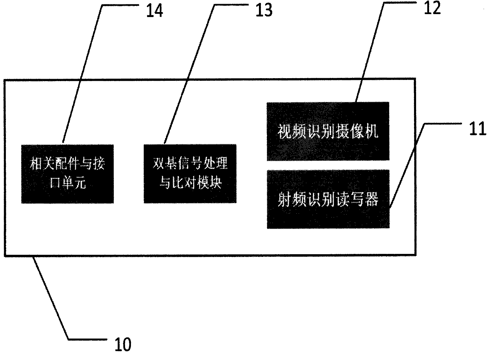 Radio frequency and video double-base recognition and comparison integrated machine