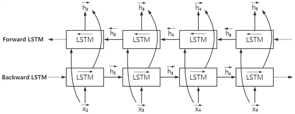 Deep learning-based SuperDARN radar flow map short-term forecasting method