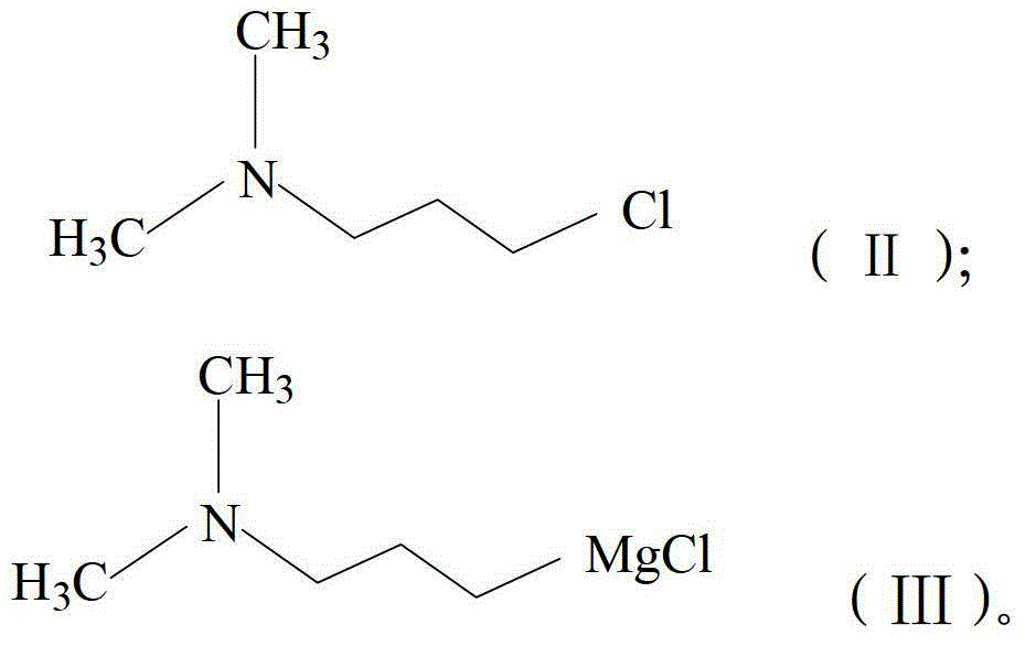 Preparation method of hydrochloric acid cyclobenzaprine