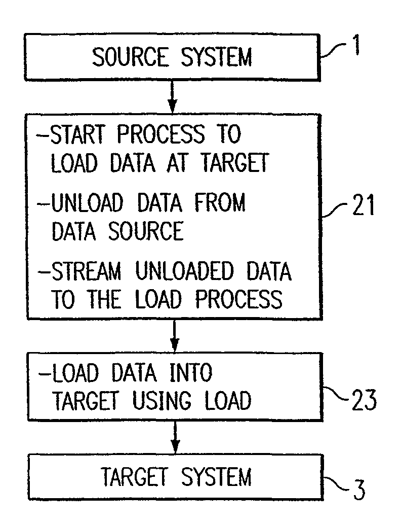 Method, system, and program product for migrating data from one data base management system to another data base management system