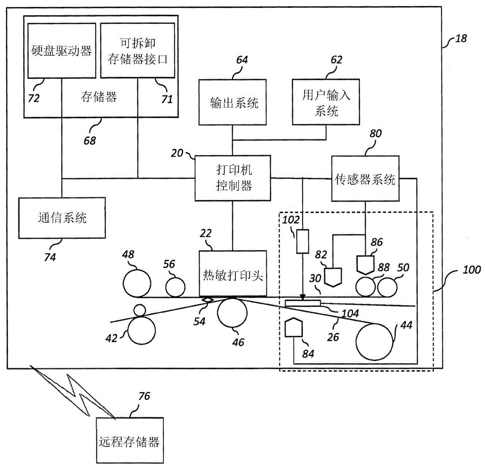 High efficiency printing system for improved image quality