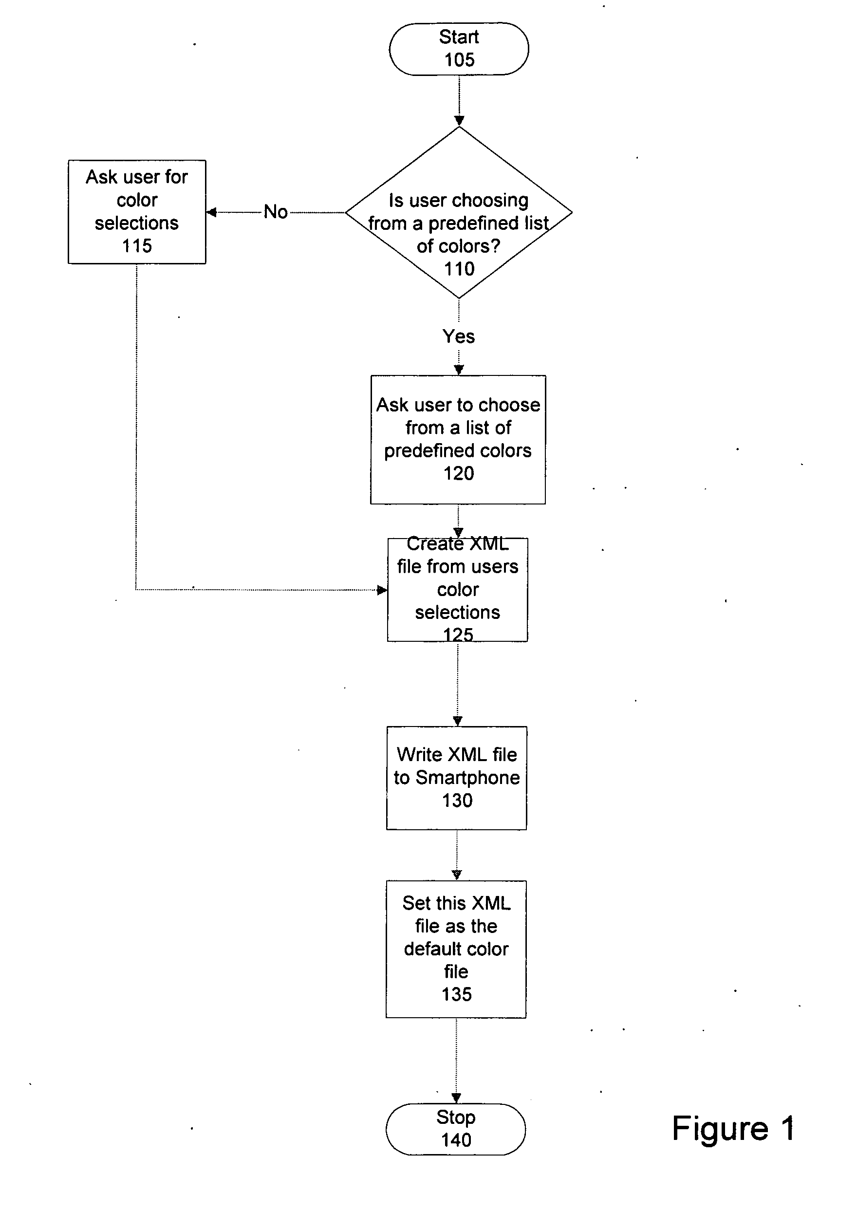 Method and system for a home screen editor in smartphone devices