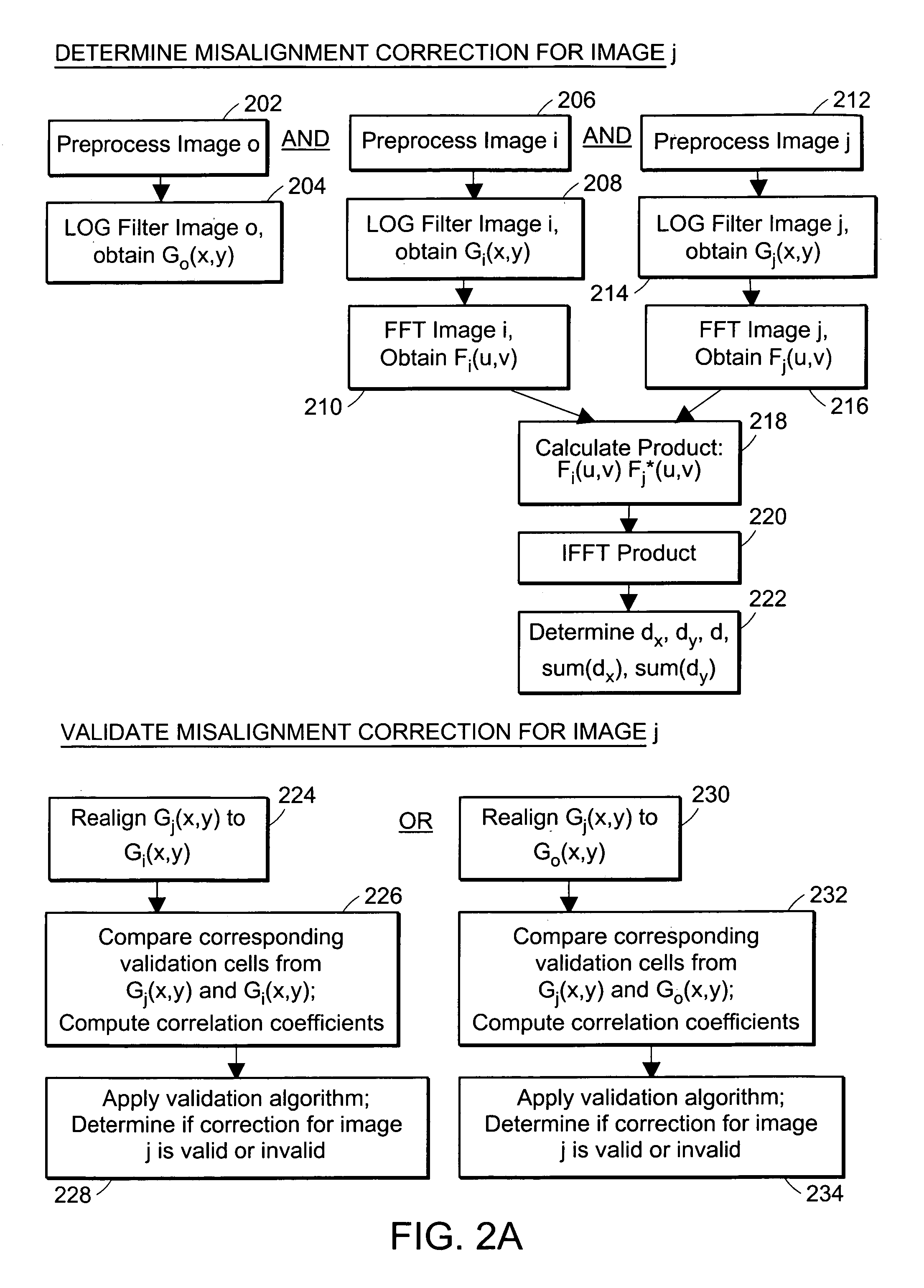 Methods and systems for correcting image misalignment
