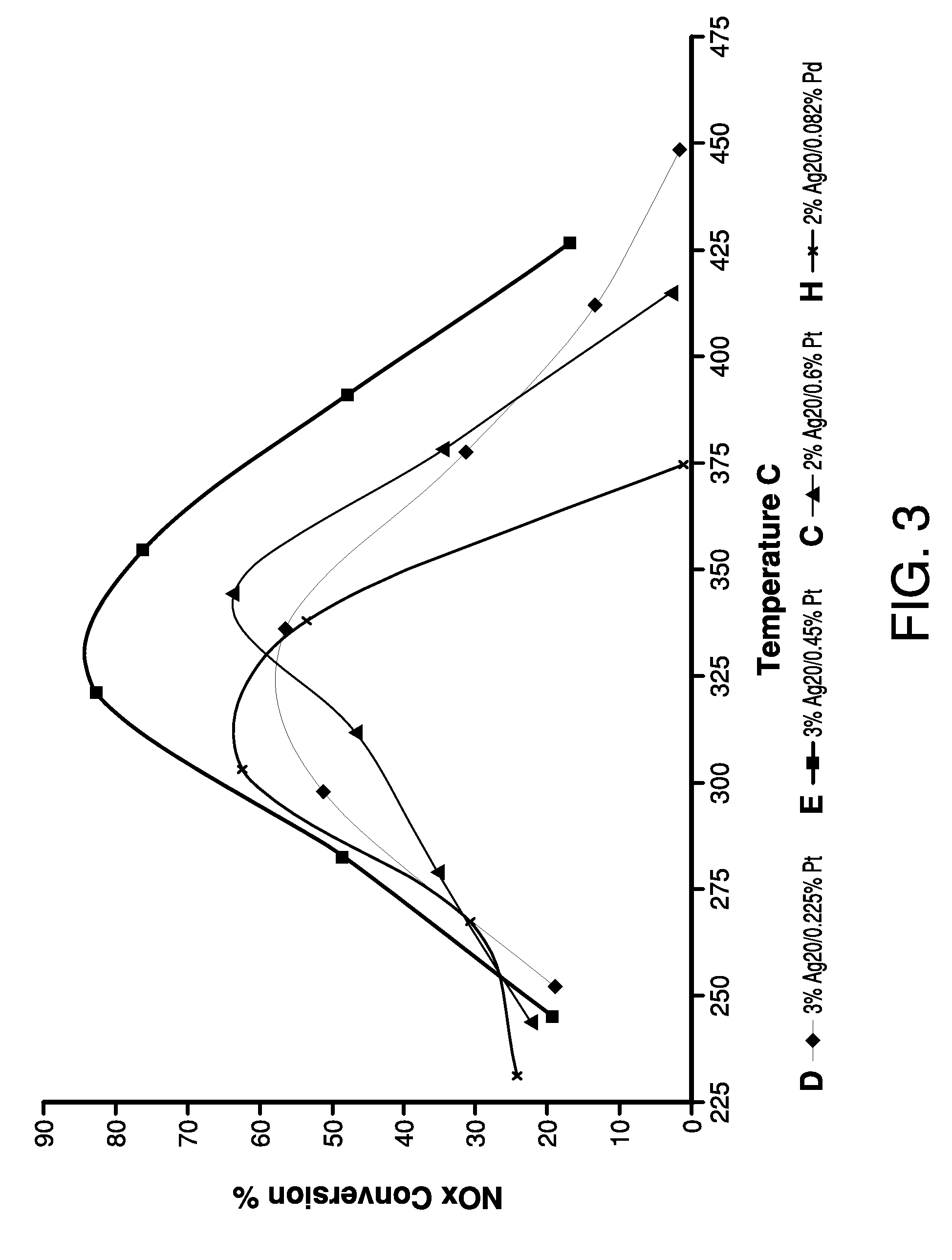 Catalysts to reduce NOX in an exhaust gas stream and methods of preparation