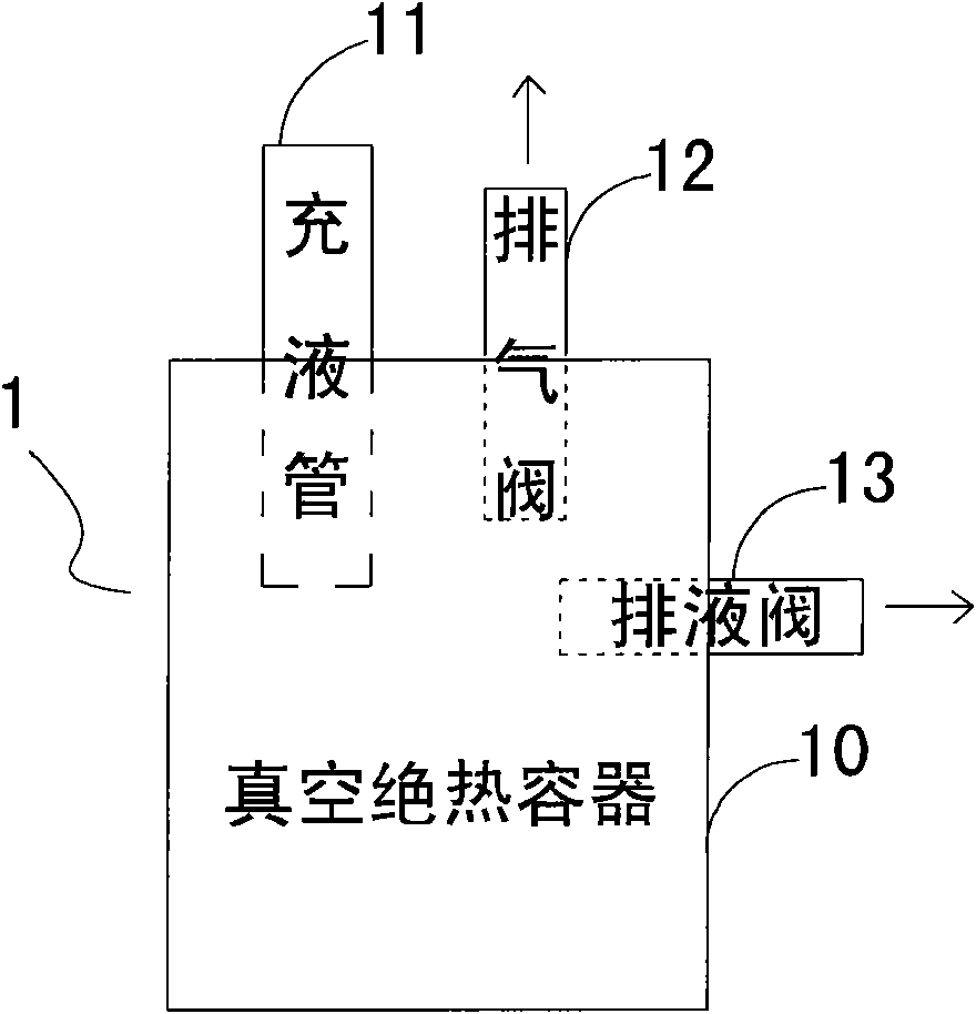 Limit filling device used for cryogenic liquid container and cryogenic liquid container