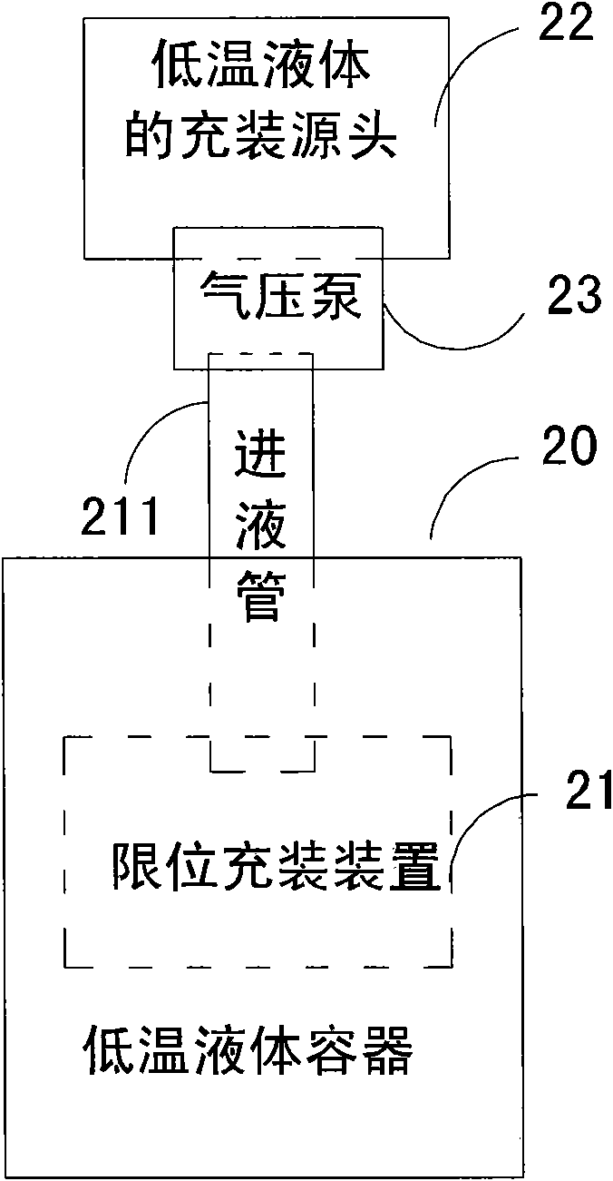 Limit filling device used for cryogenic liquid container and cryogenic liquid container