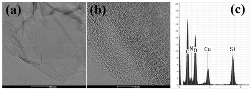 Application of a gas sensor and si-rgo composite material in the preparation of gas sensor