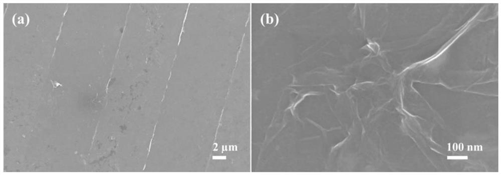 Application of a gas sensor and si-rgo composite material in the preparation of gas sensor