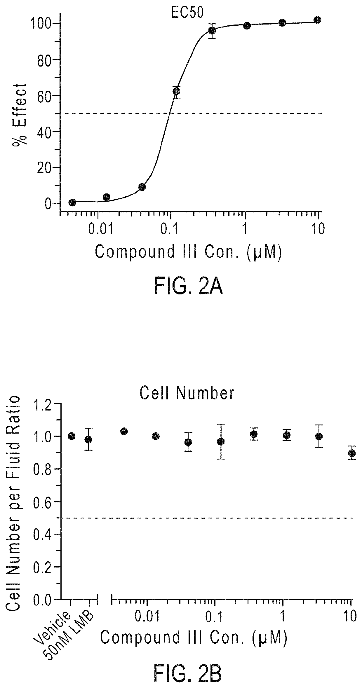 Compounds as nuclear transport modulators and uses thereof