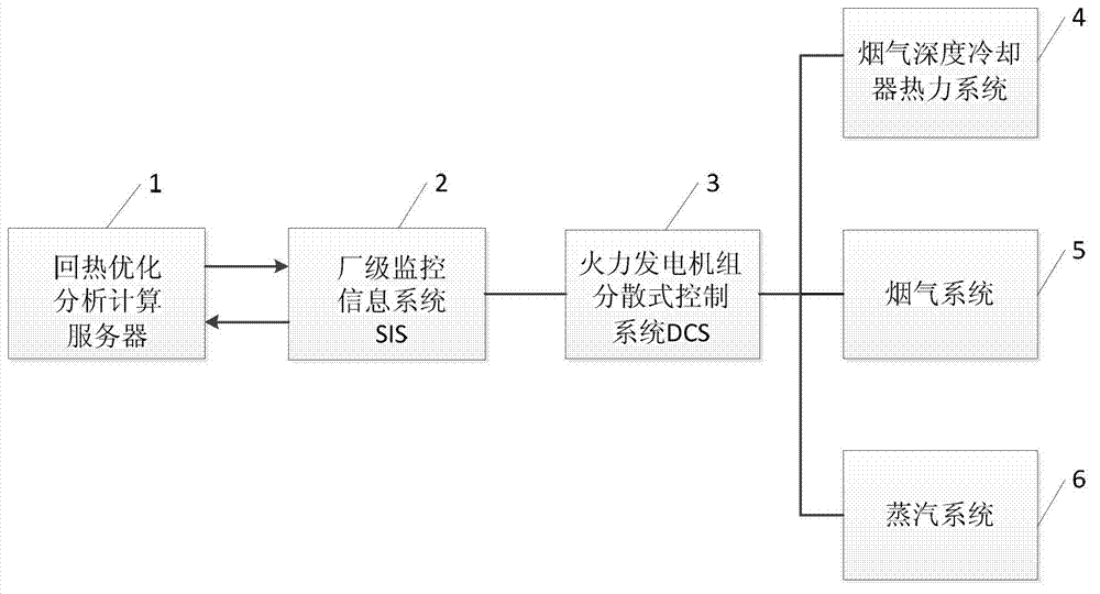 Thermal power plant smoke depth cooler heat return optimization on-line monitoring device and method