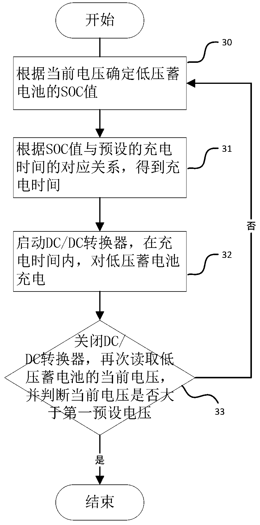 Electric vehicle low-voltage storage battery charging control method and whole vehicle controller