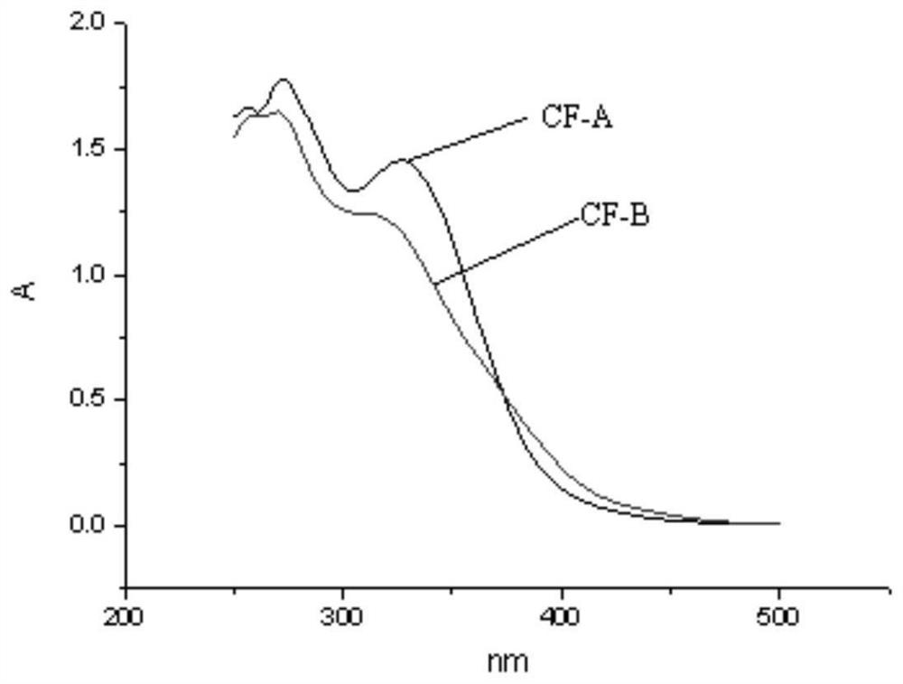 A kind of bergamot flavone extract and its separation and purification method