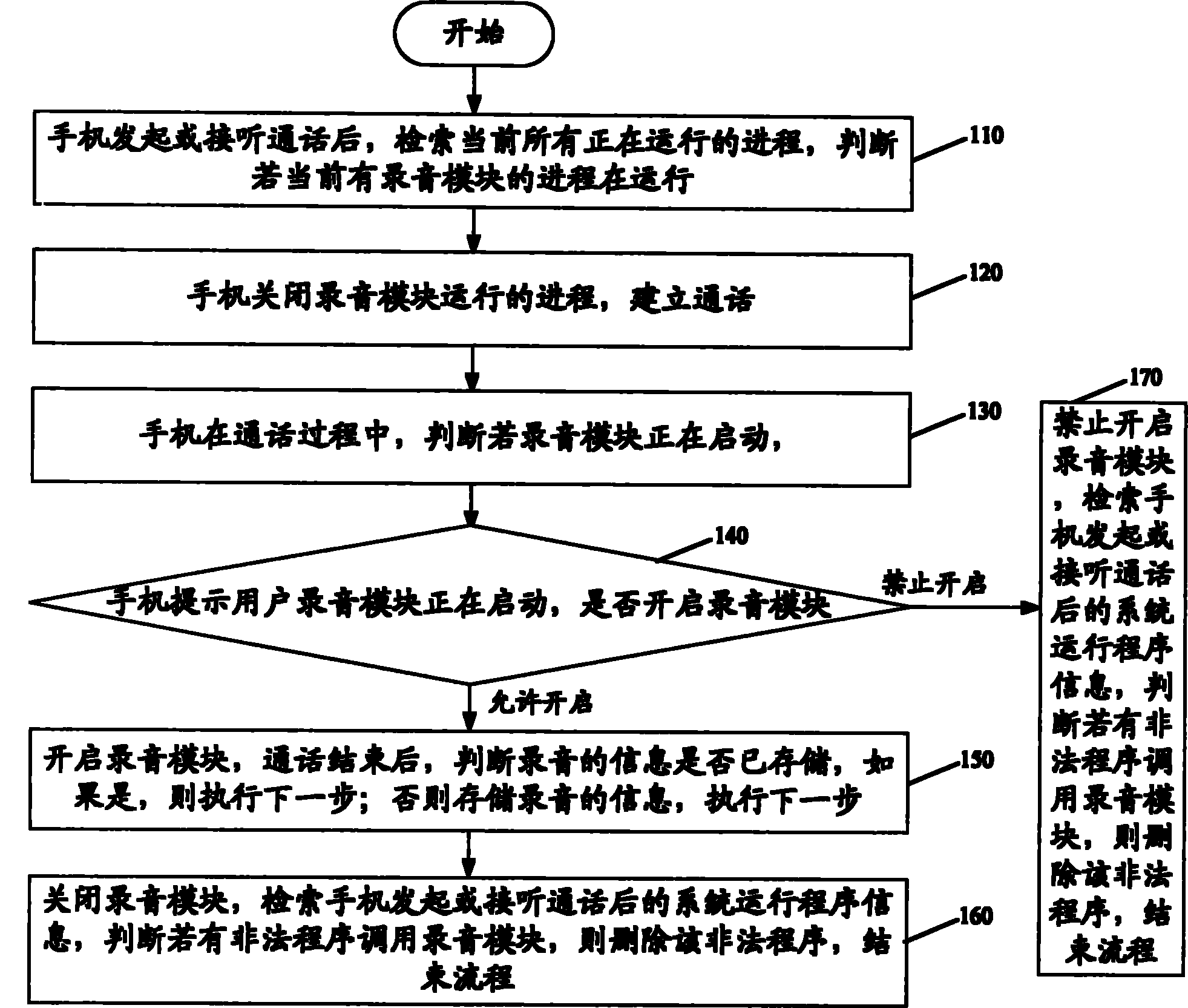 Anti-monitoring method and system for mobile terminal