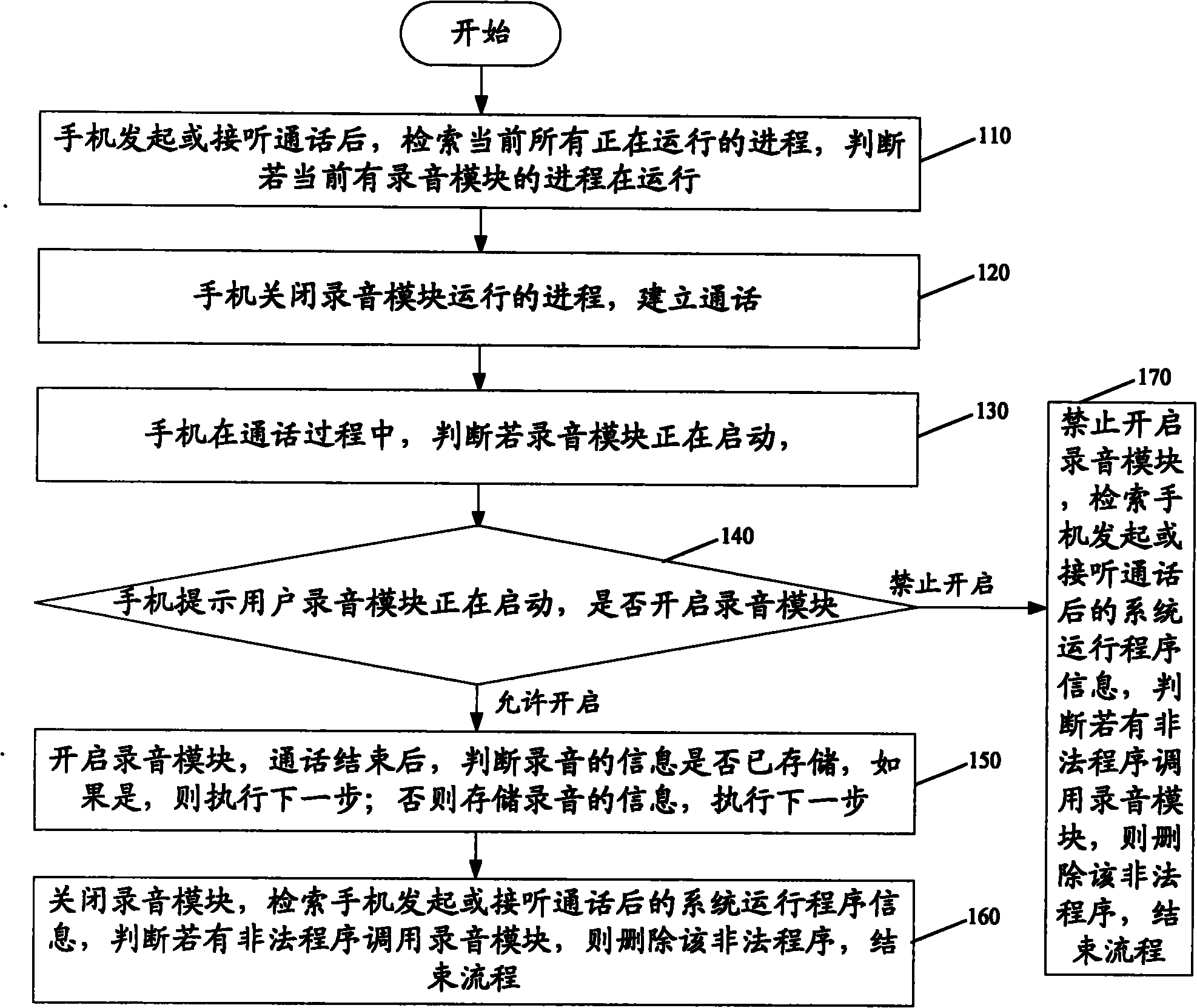 Anti-monitoring method and system for mobile terminal