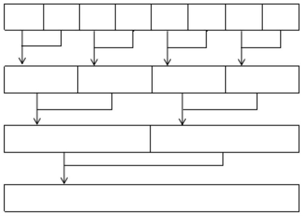 A Reduction Method Applied to Solving Parallel Data Race in Particle Simulation