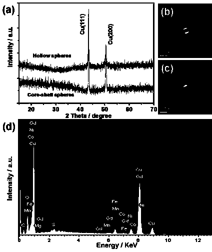 Six-element high-entropy alloy with first-order magnetic phase transition and preparation method thereof