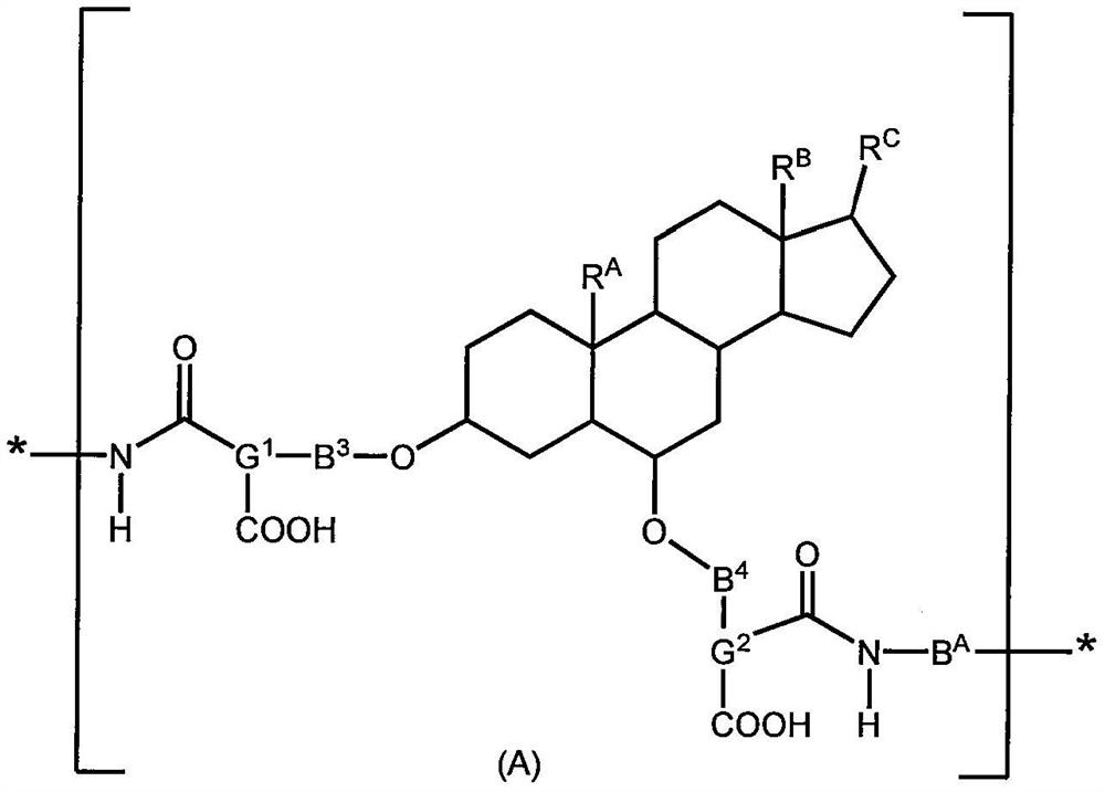 Poly(amic acid) composition, polyimide composition and polyimide molded body