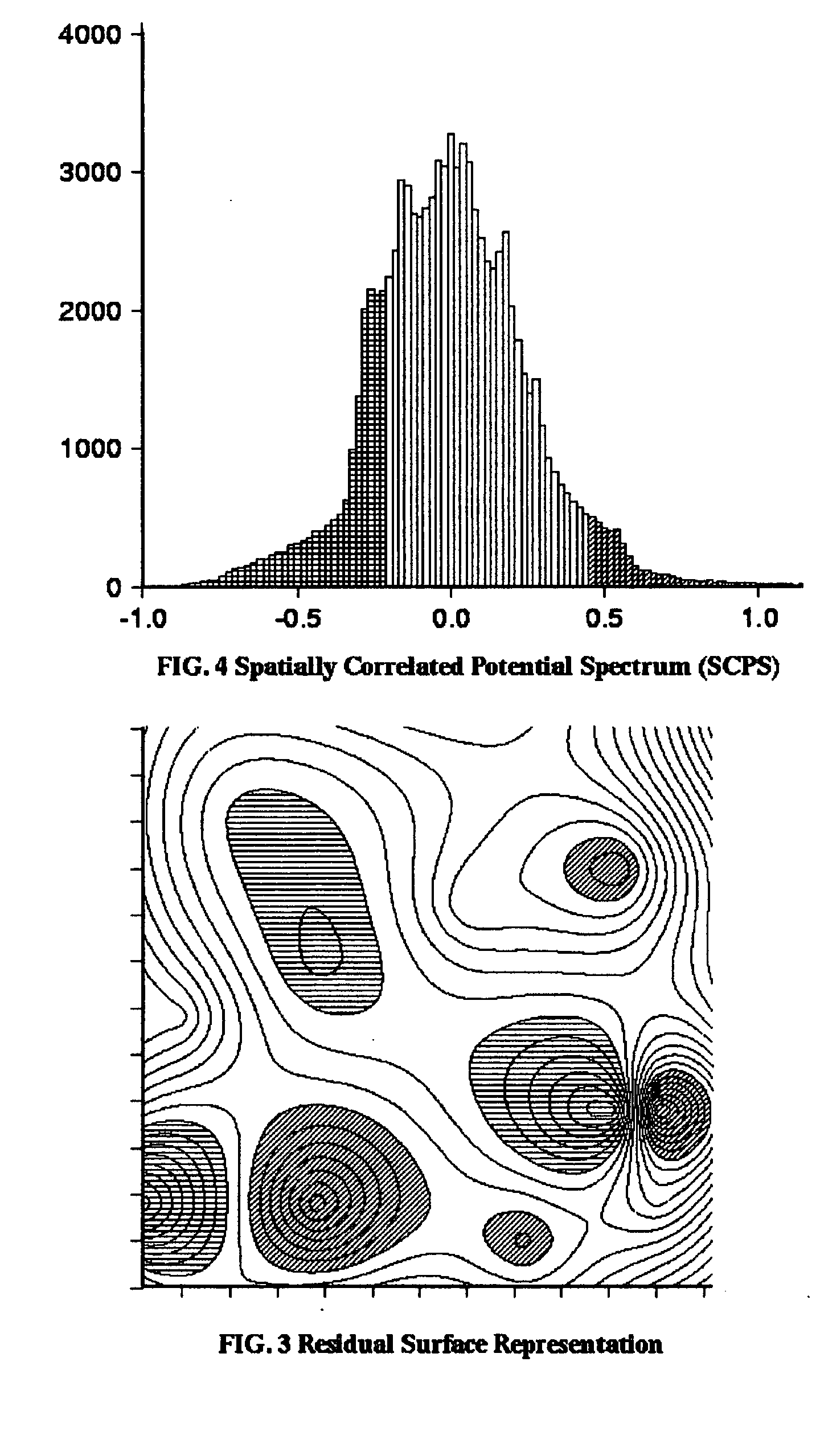 Method for enhancing depth and spatial resolution of one and two dimensional residual surfaces derived from scalar potential data