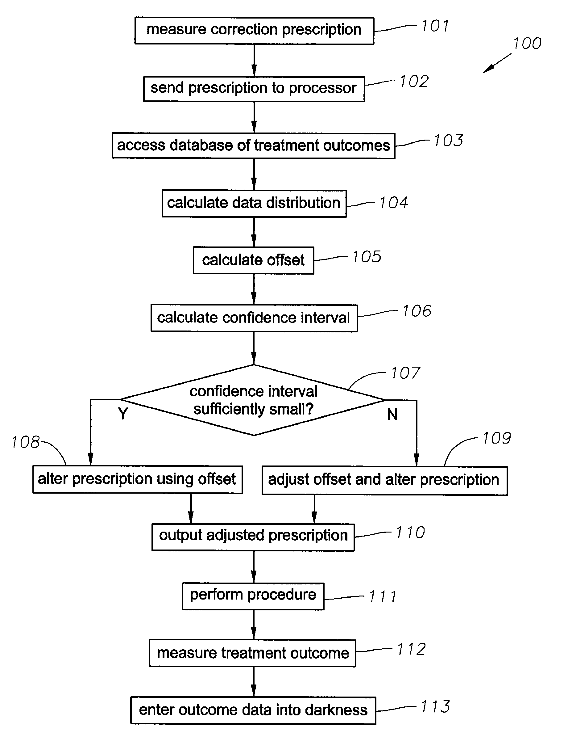 Nomogram computation and application system and method for refractive laser surgery