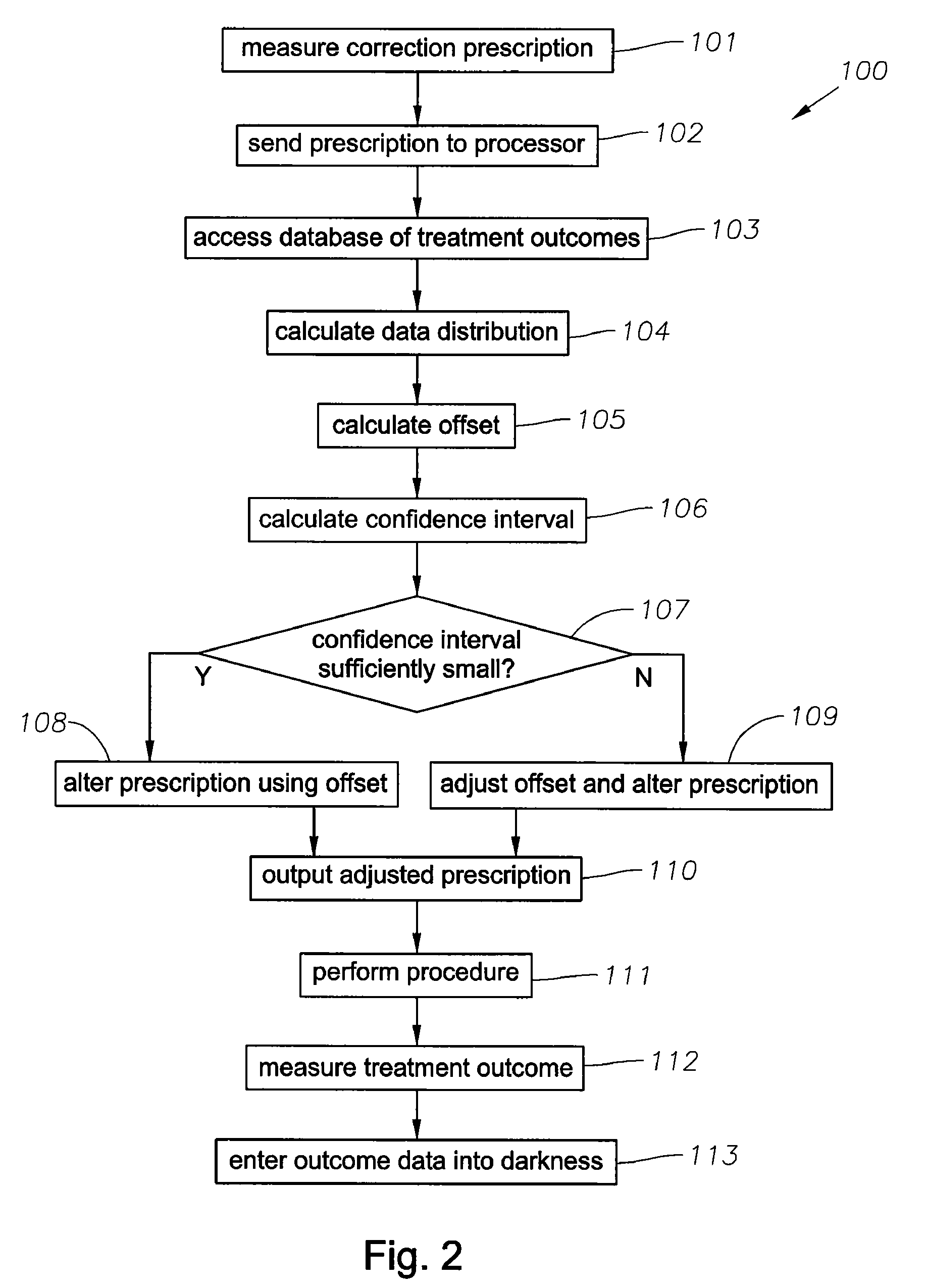 Nomogram computation and application system and method for refractive laser surgery