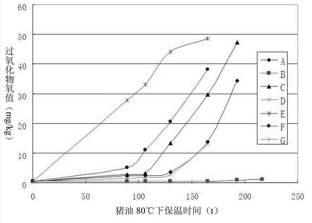 Phospholipid polyphenols anti-oxidant and preparation method thereof