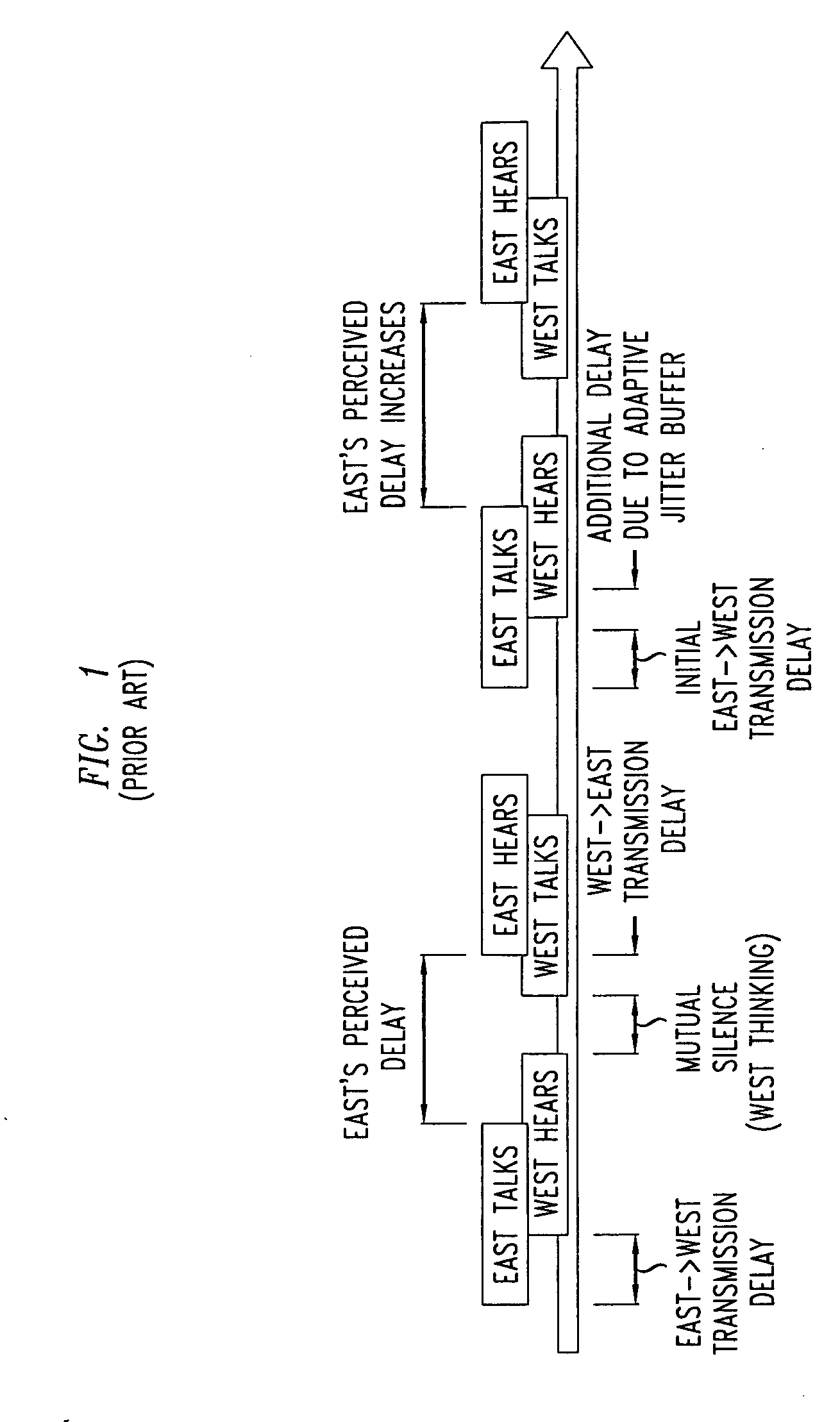 Method and apparatus for handling network jitter in a Voice-over IP communications network using a virtual jitter buffer and time scale modification