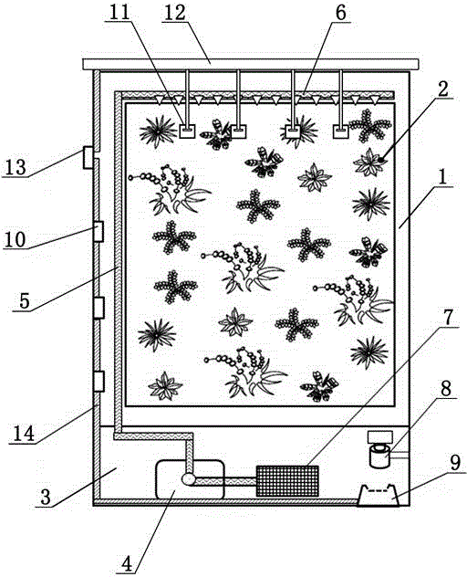 Multifunctional indoor decontaminating plant wall