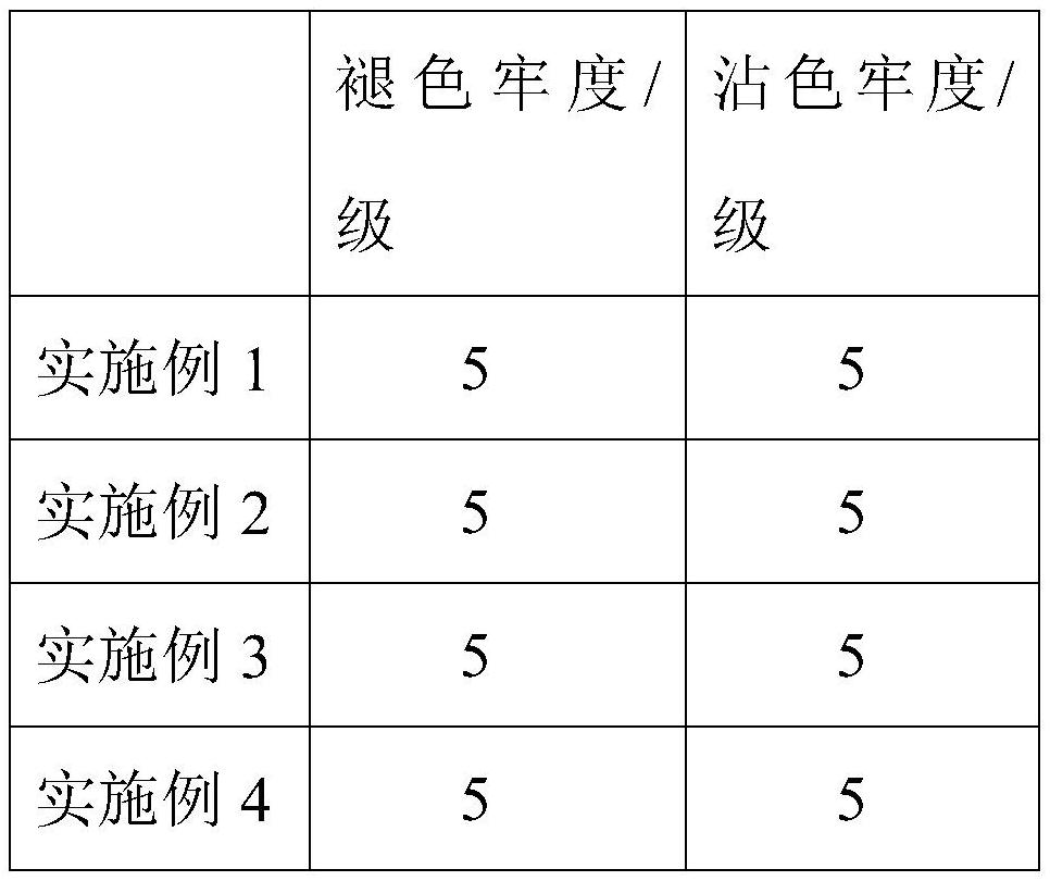 Washable colored wig fiber and preparation method thereof