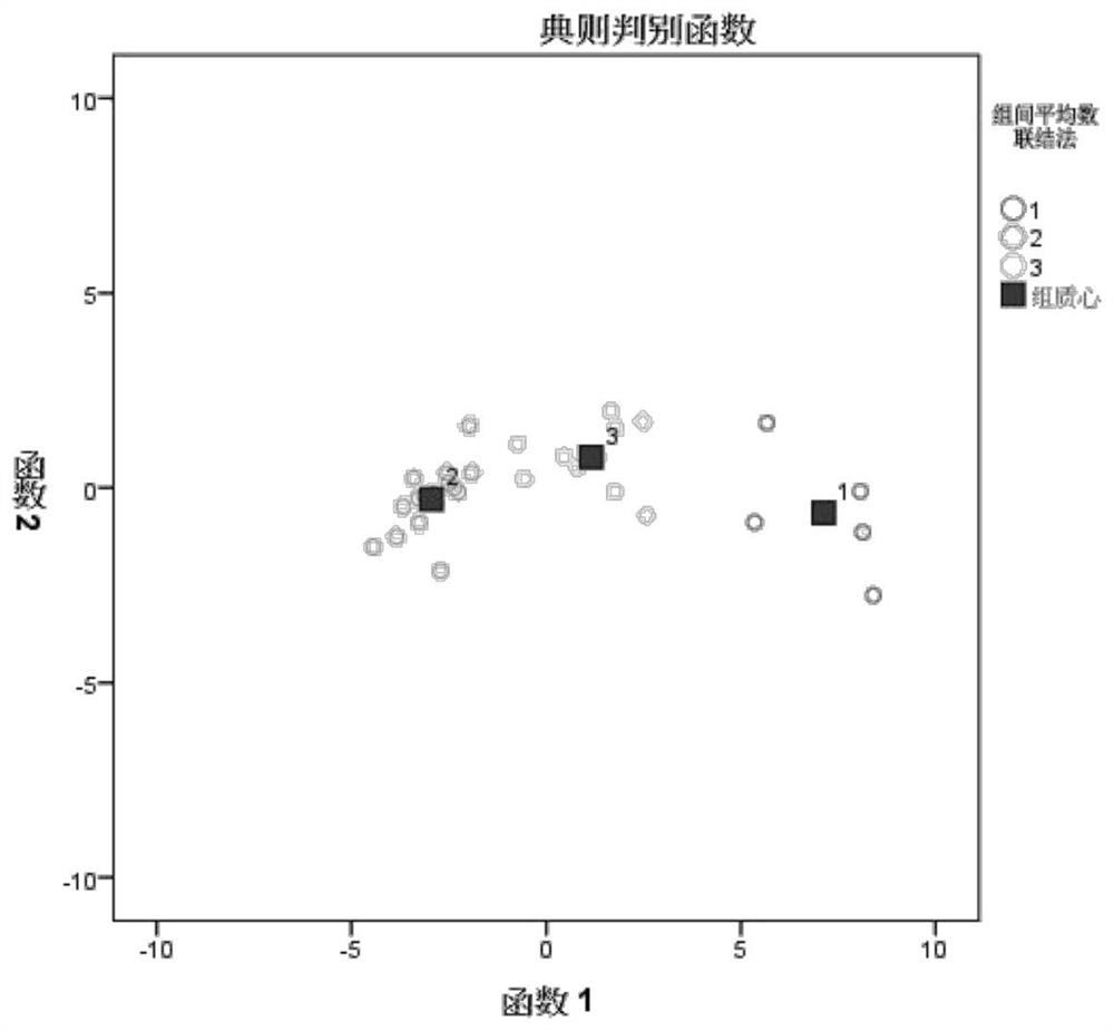 A product for classification of cadmium-resistant vegetable varieties