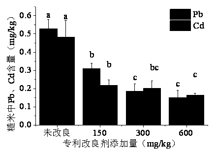 Lead-cadmium compound conditioner for rice field soil as well as preparation and application methods thereof