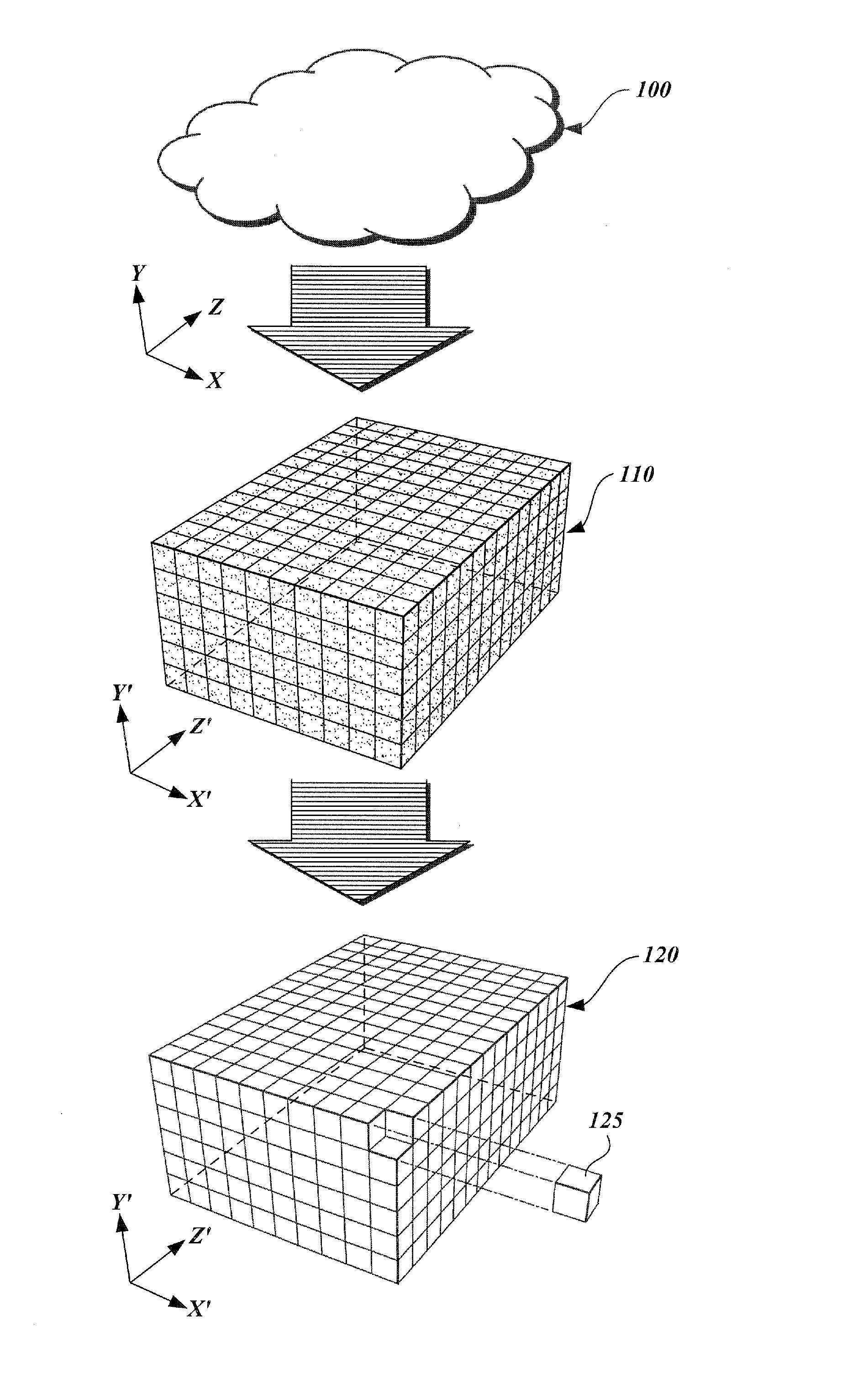 Method and apparatus for transforming point cloud data to volumetric data