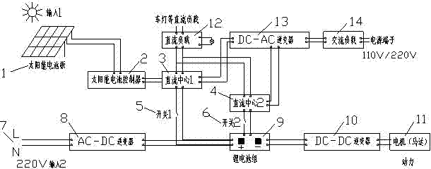 Semi-closed power supply device for solar electromobile
