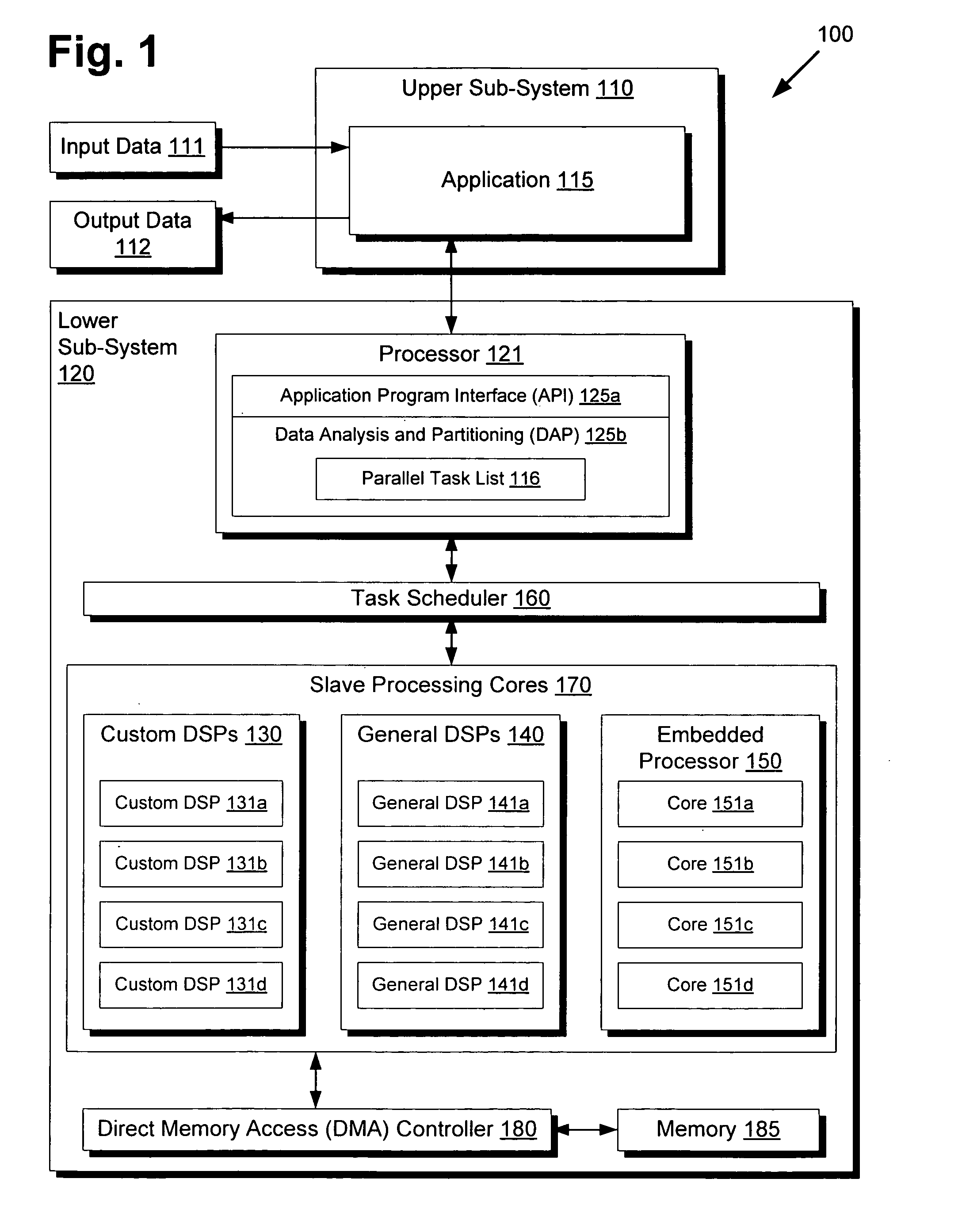 Highly distributed parallel processing on multi-core device