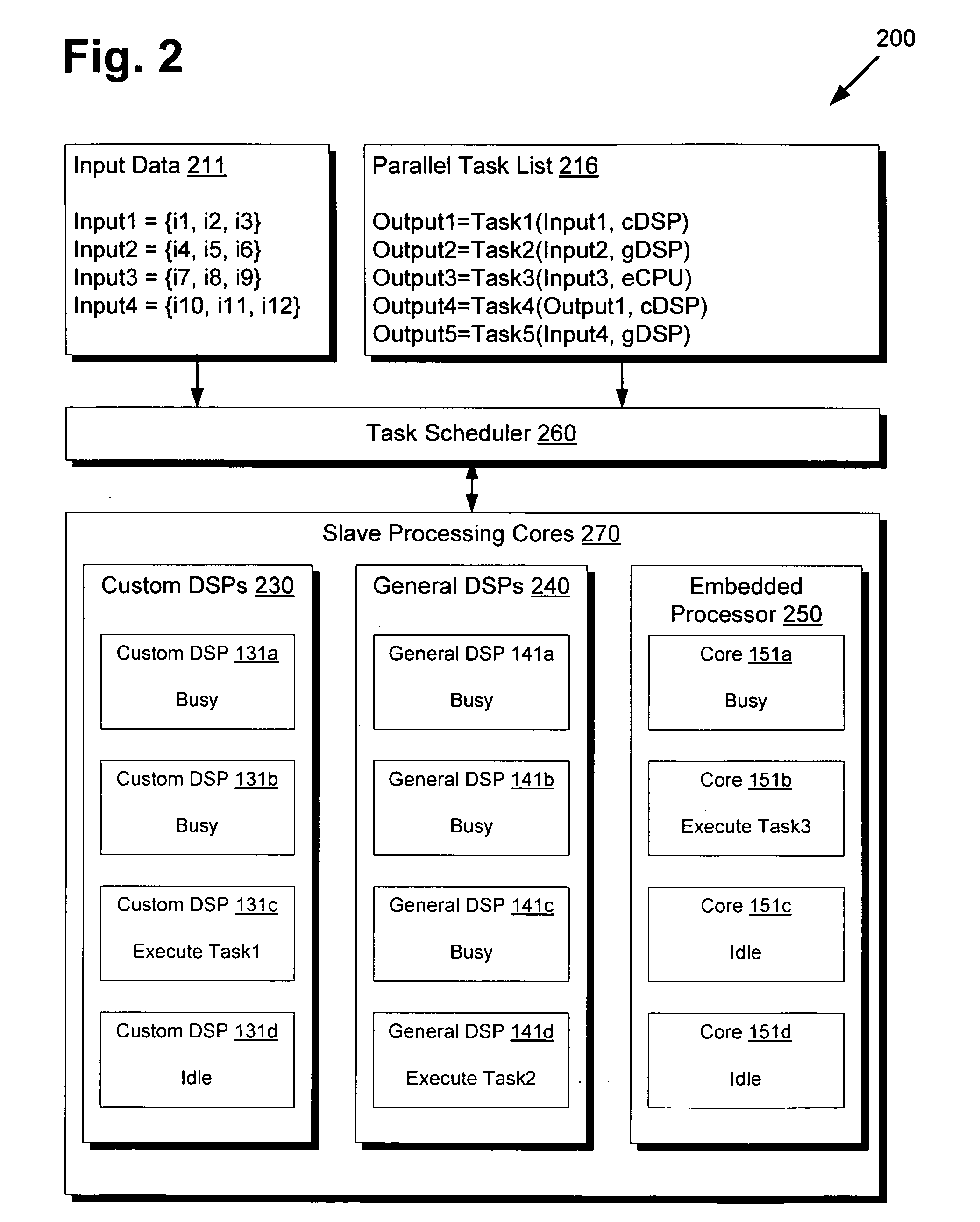 Highly distributed parallel processing on multi-core device
