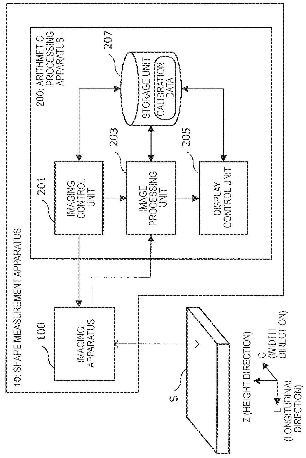 Shape measurement apparatus and shape measurement method