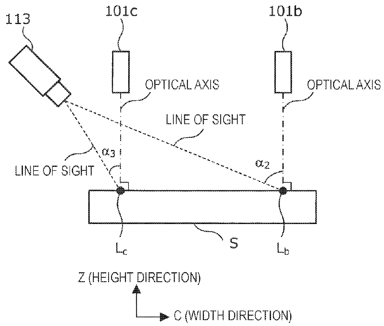 Shape measurement apparatus and shape measurement method