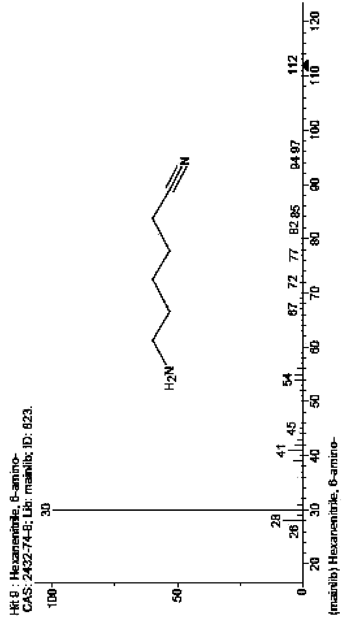 Method for preparing 6-aminocapronitrile by gas phase method