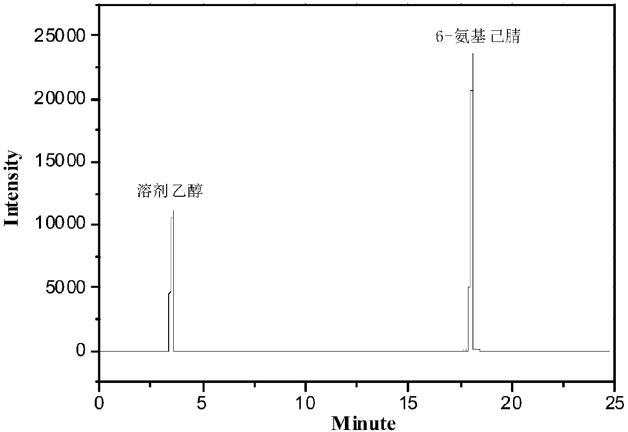 Method for preparing 6-aminocapronitrile by gas phase method