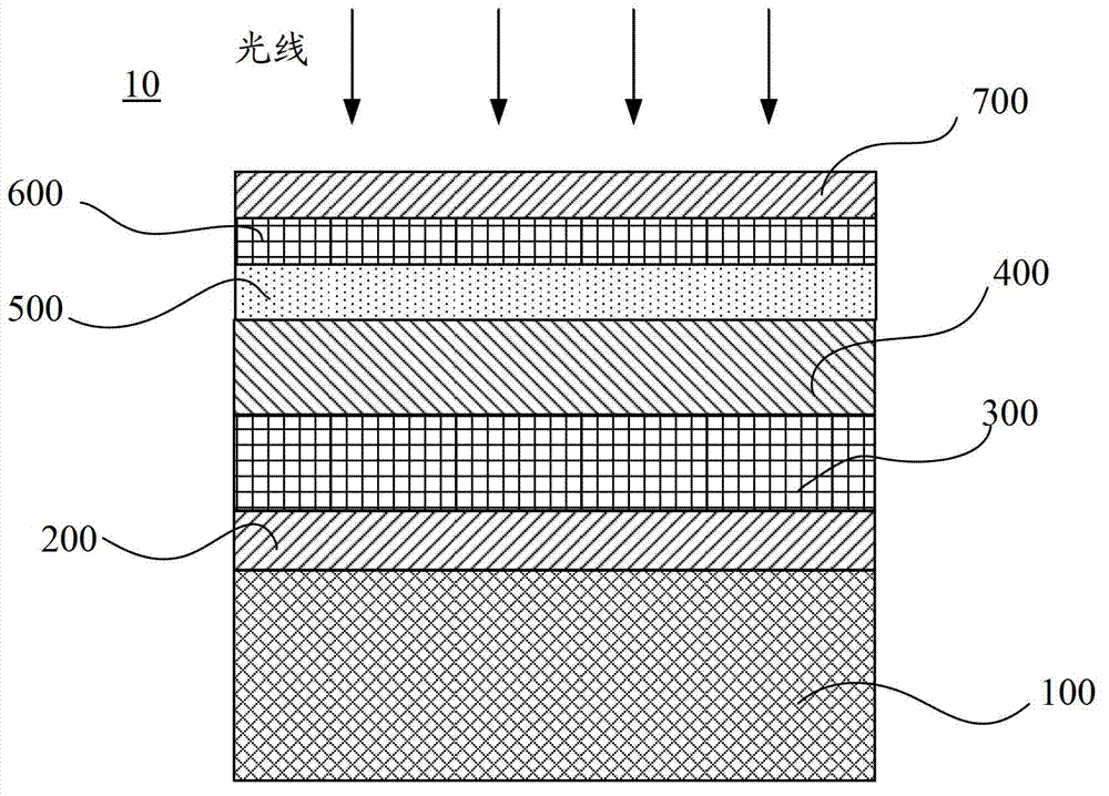 Copper-zinc-tin-sulfide-selenium film and preparation method thereof, as well as copper-zinc-tin-sulfide-selenium film solar cell