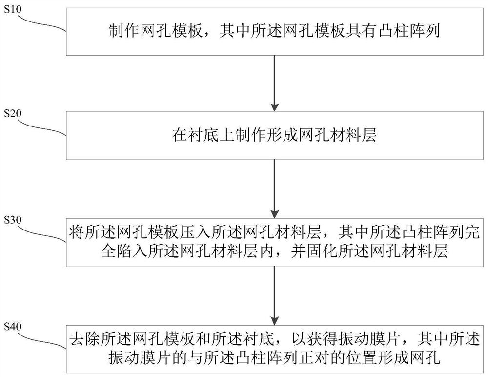 Mesh microstructure for atomizing high-viscosity liquid and manufacturing method thereof