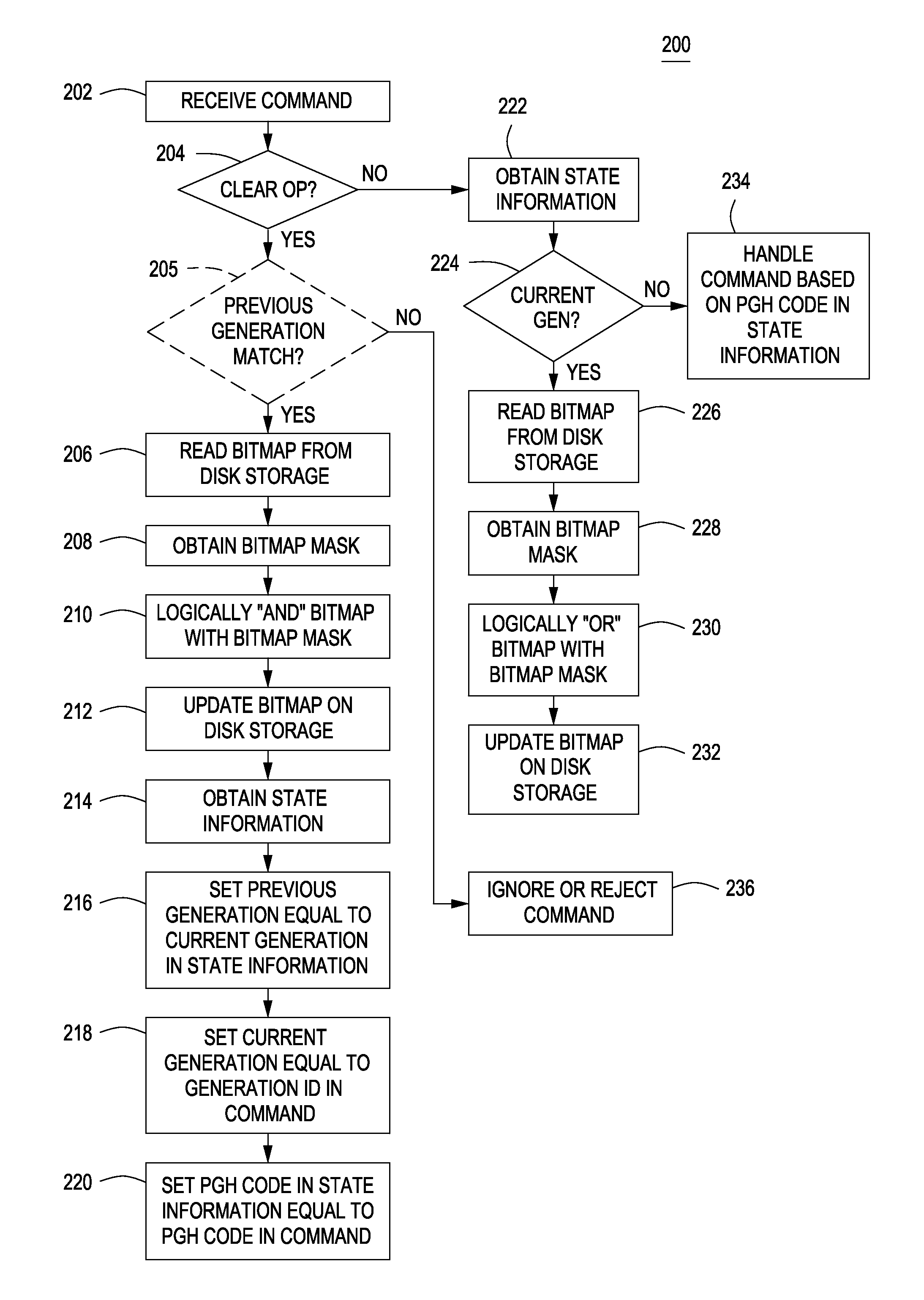 Method and apparatus for managing concurrent access among computers to a bitmap stored on disk storage