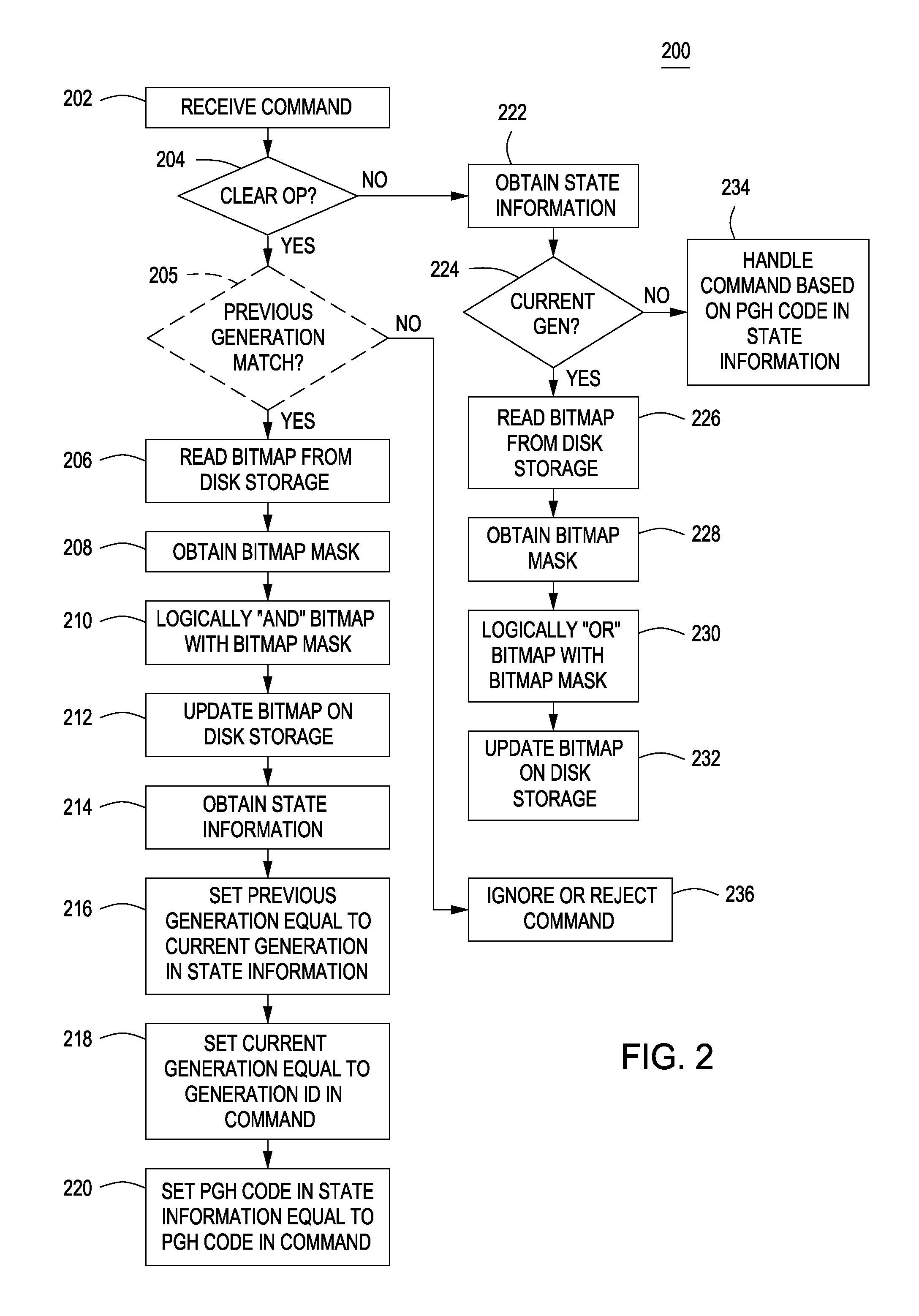 Method and apparatus for managing concurrent access among computers to a bitmap stored on disk storage