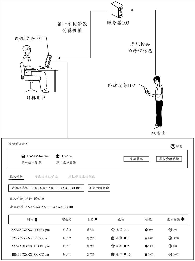 Data processing method and device of multimedia playing platform, equipment and storage medium